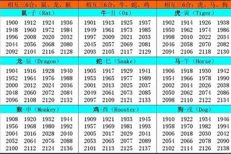 57年次 生肖|1957年属什么生肖 1957年属什么生肖啥命